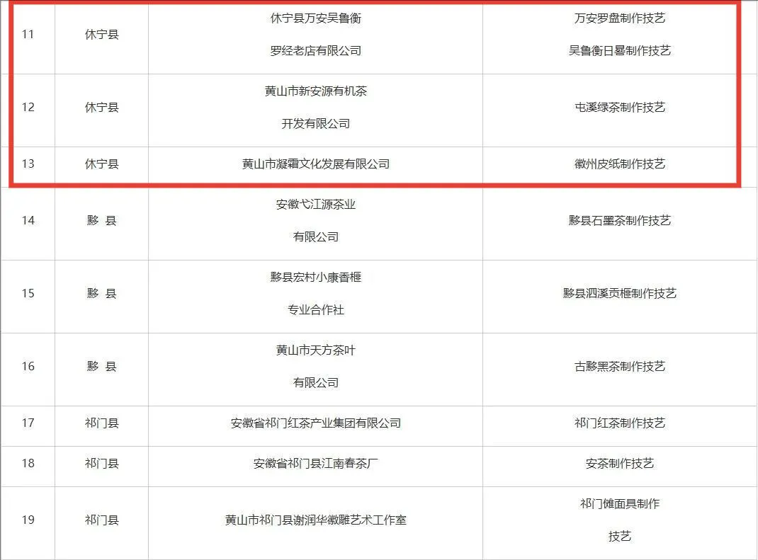 市級(jí)非遺工坊建議名單公示，休寧3家入榜！